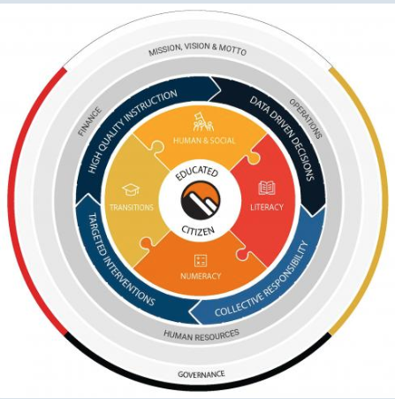 VMS School Growth Plan